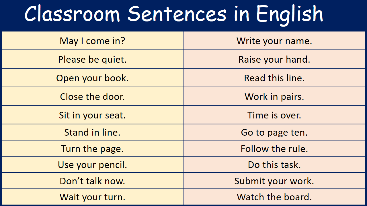 100 Classroom Sentences in English with Pictures
