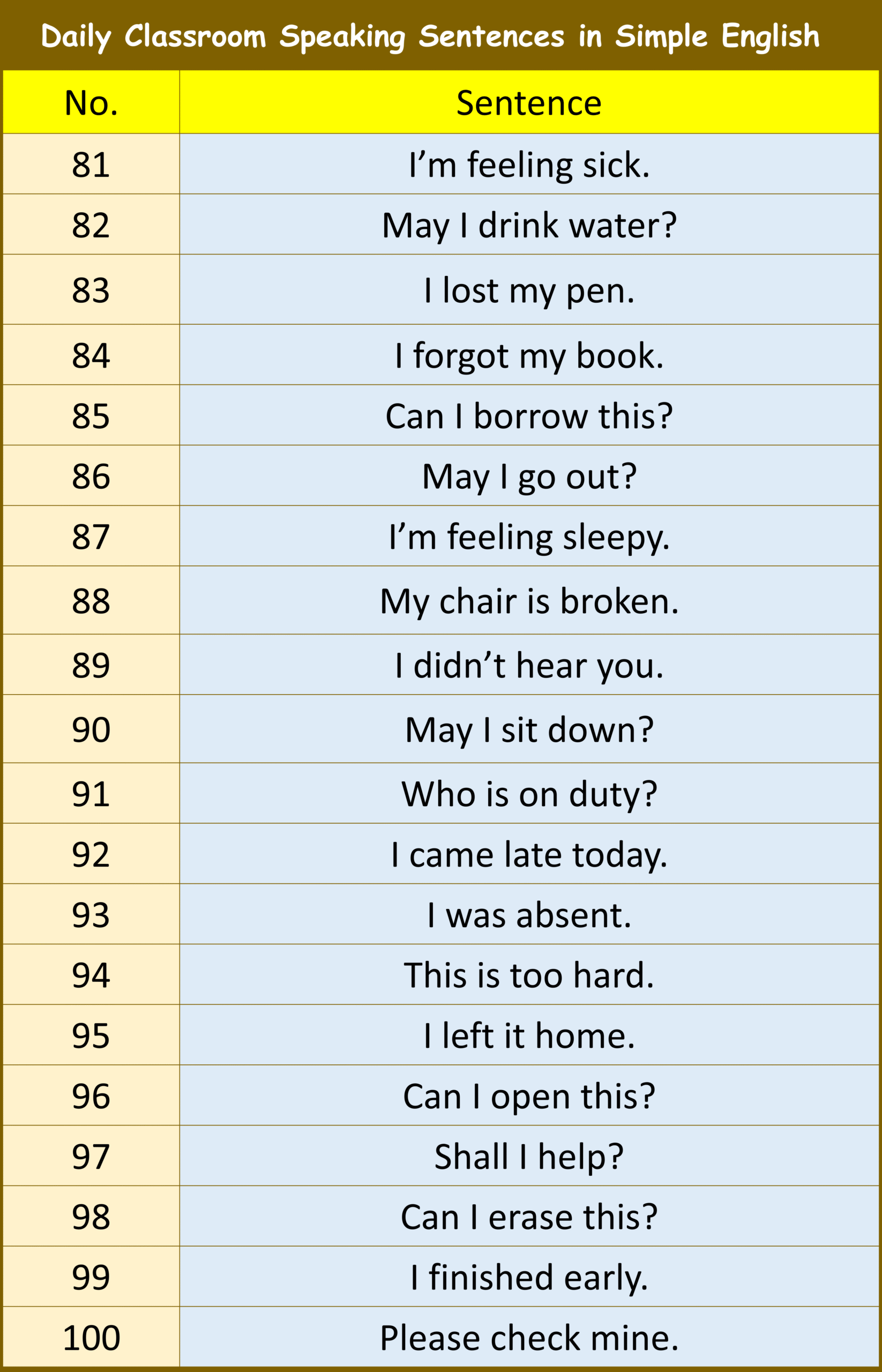 Daily Classroom Speaking Sentences in Simple English