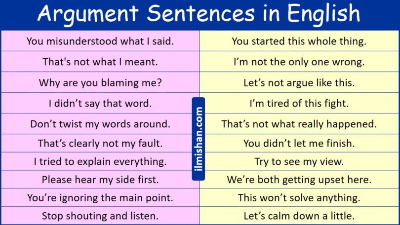 100 Argument Sentences in English with Their Pictures