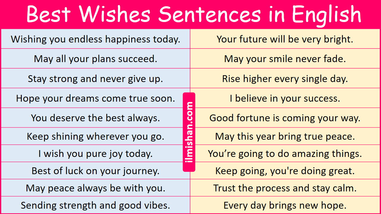 100 Best Wishes Sentences in English with Their Pictures