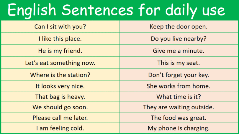100 English Sentences for daily use for Beginners