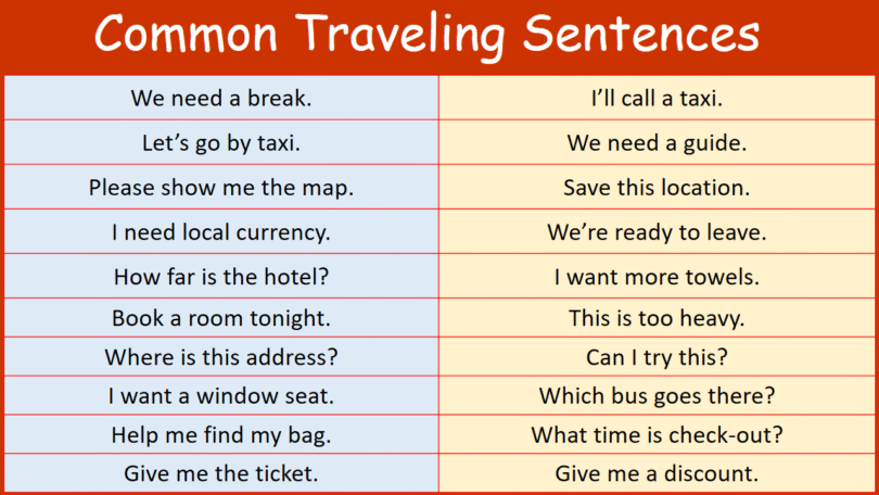 100 Most Common Traveling Sentences in English with Pictures