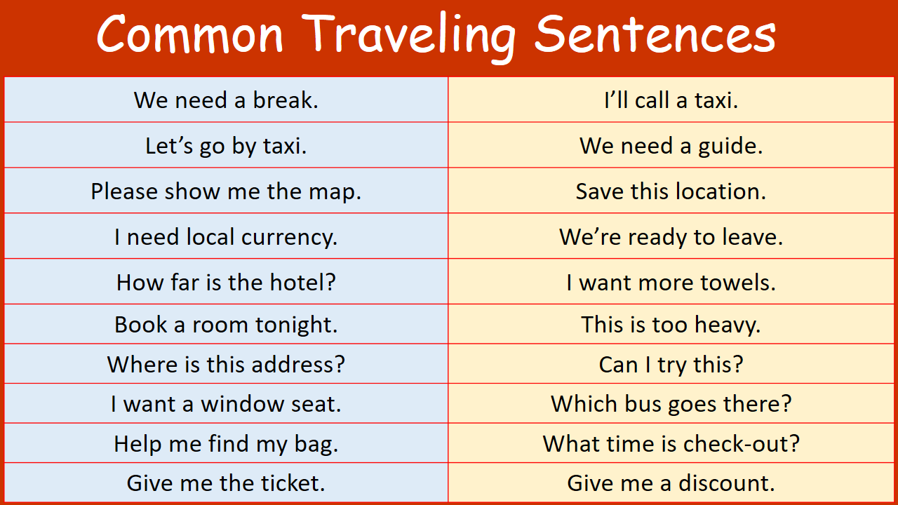 100 Most Common Traveling Sentences in English with Pictures