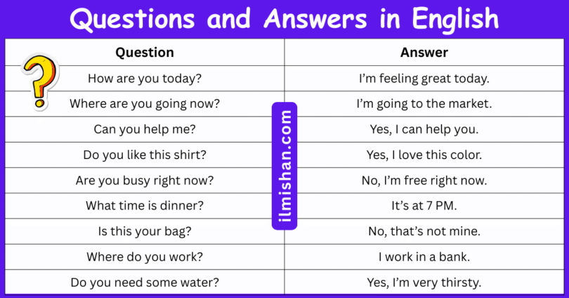 100 Questions and Answers in English with their Pictures