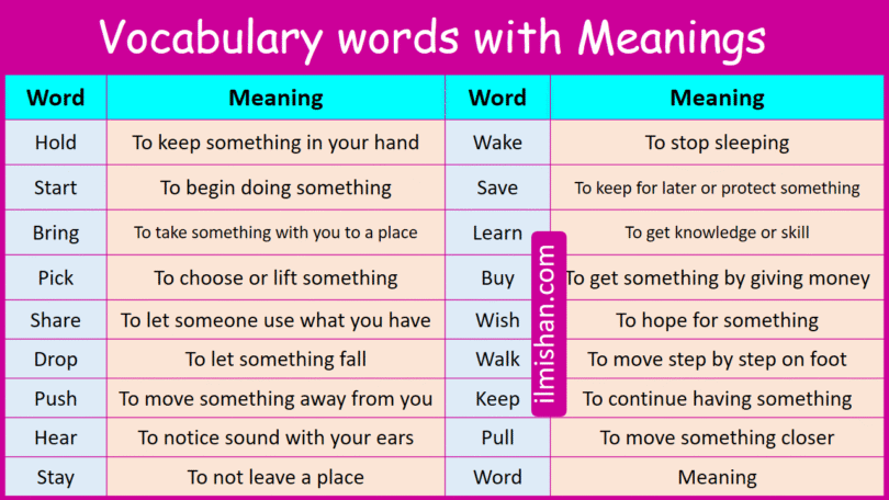 500 Vocabulary words with Meanings in English for daily use