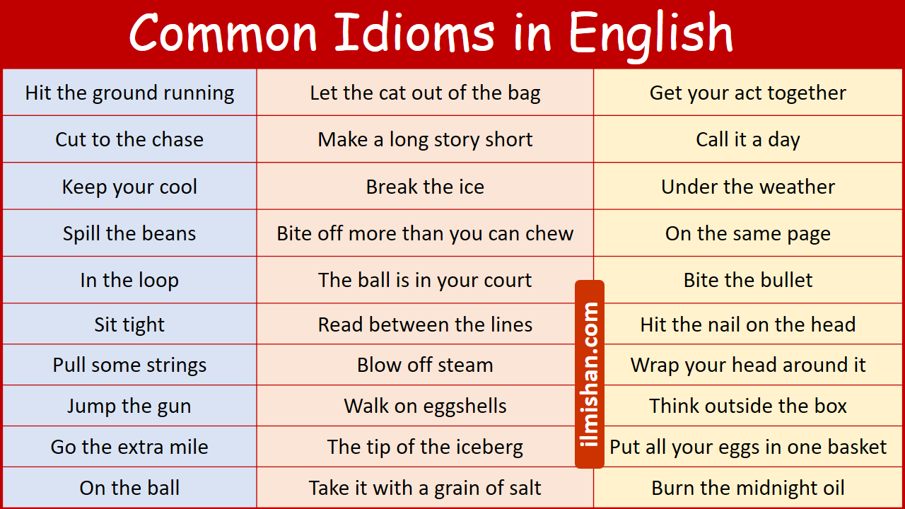 99 Most Common Idioms in English with their images