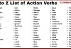 A to Z List of Action Verbs in English with Their Pictures