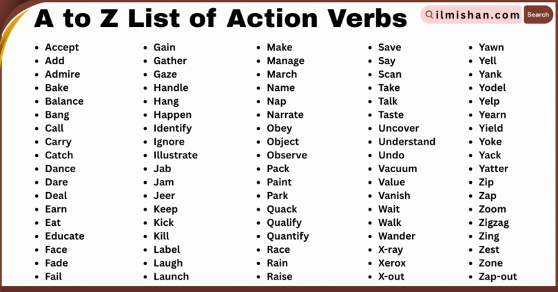 A to Z List of Action Verbs in English with Their Pictures