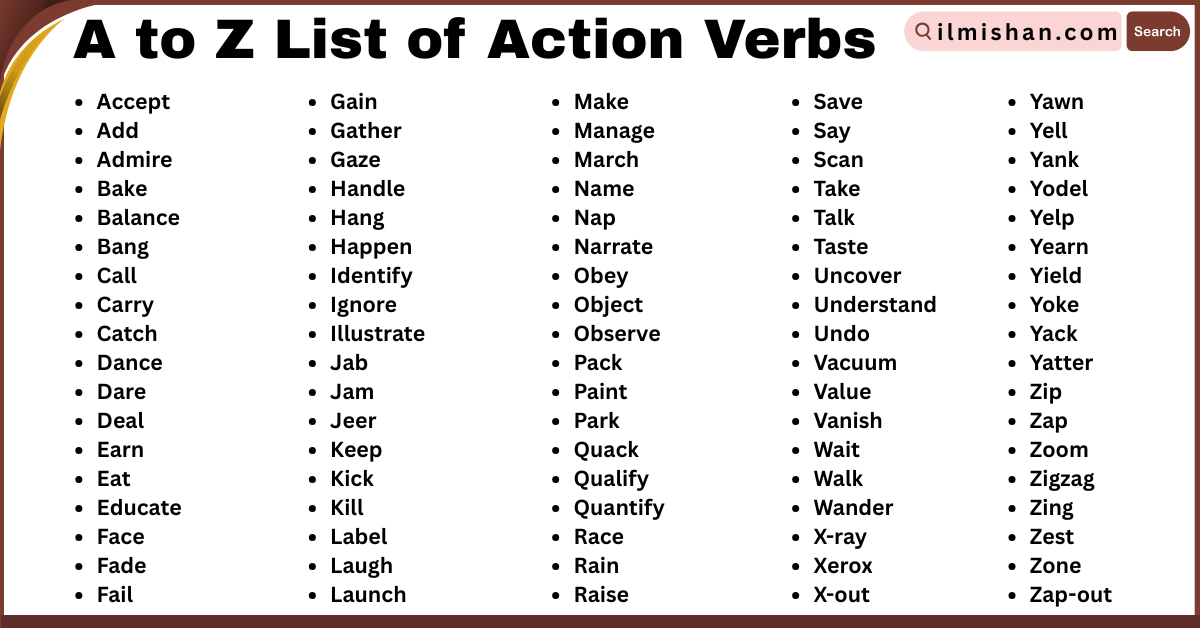 A to Z List of Action Verbs in English with Their Pictures