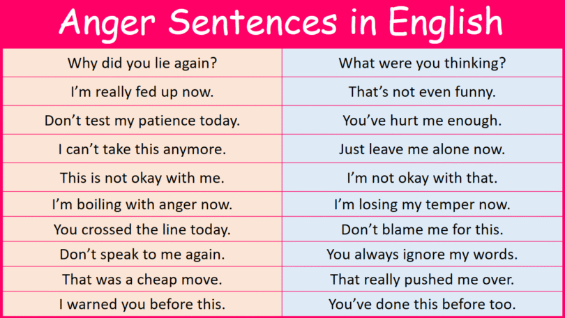 Anger Sentences in English with Pictures