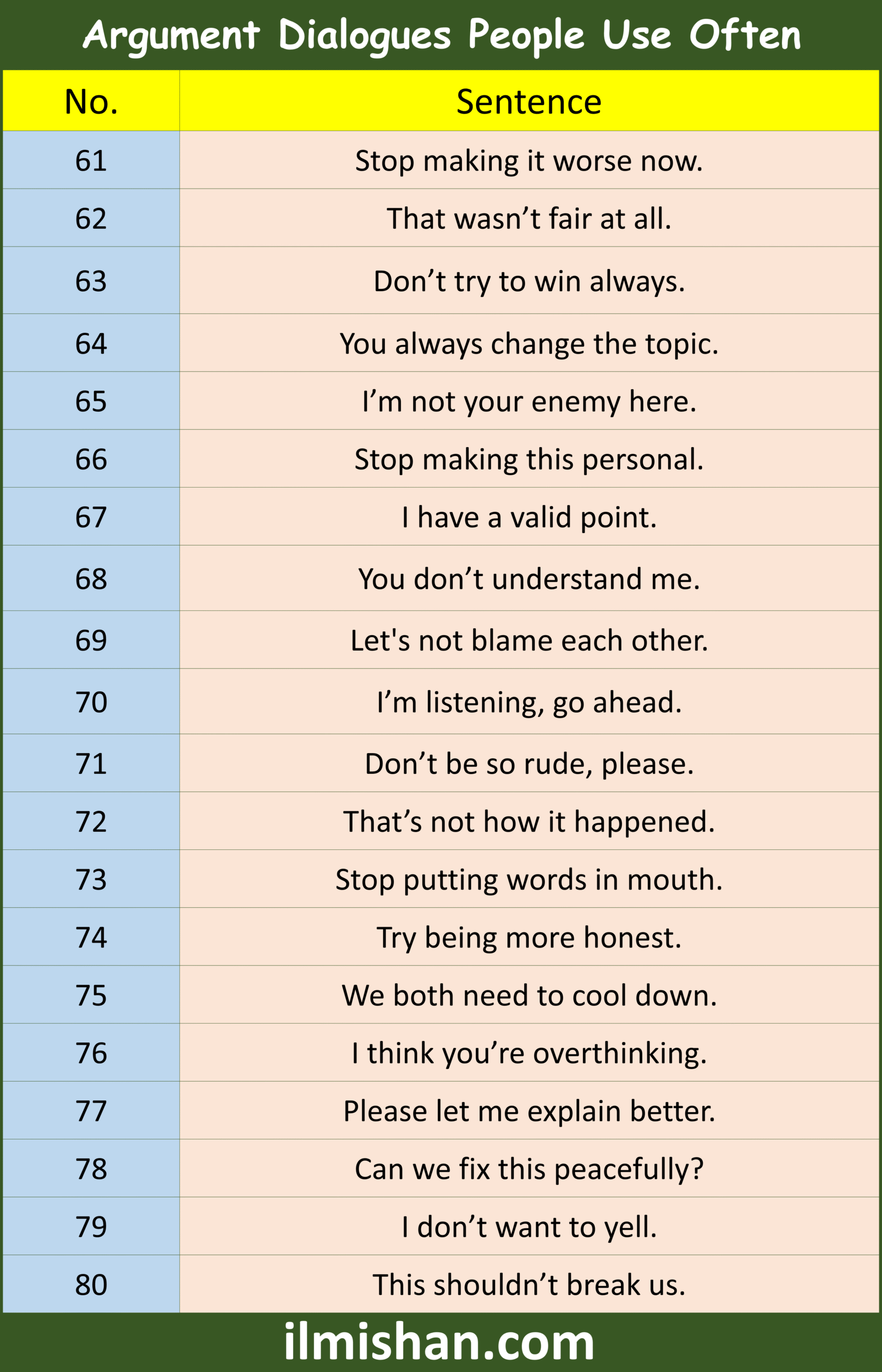 Argument Dialogues People Use Often