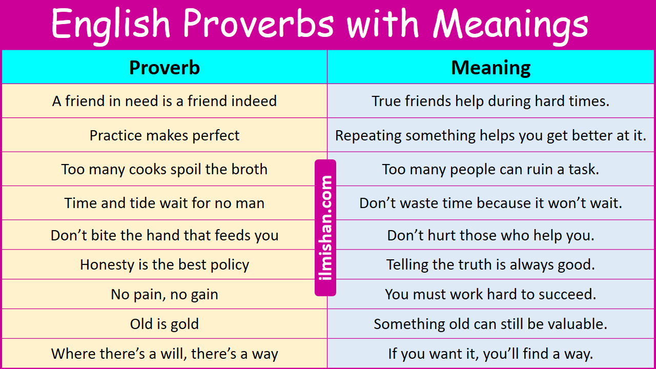 Common 80 English Proverbs with Meanings and Pictures