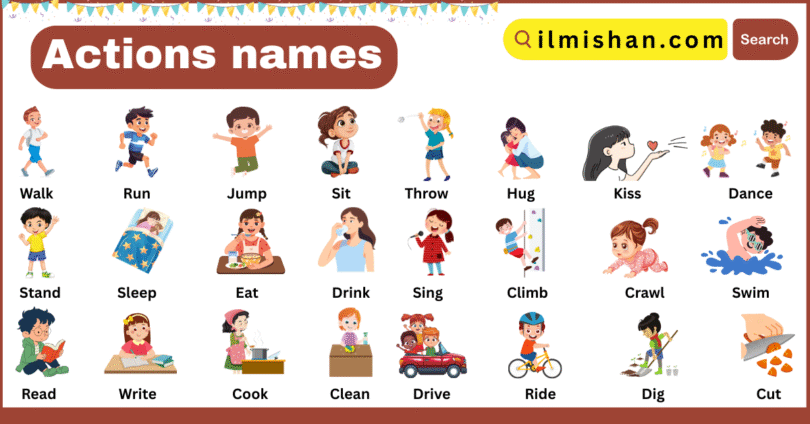 Common Actions Names in English with their Pictures