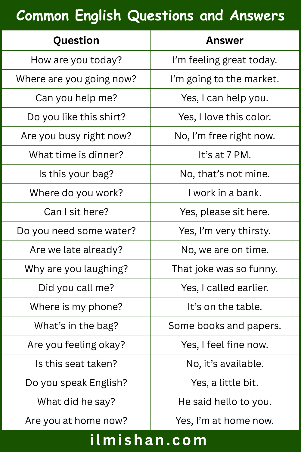 Common English Questions and Answers for Daily Life