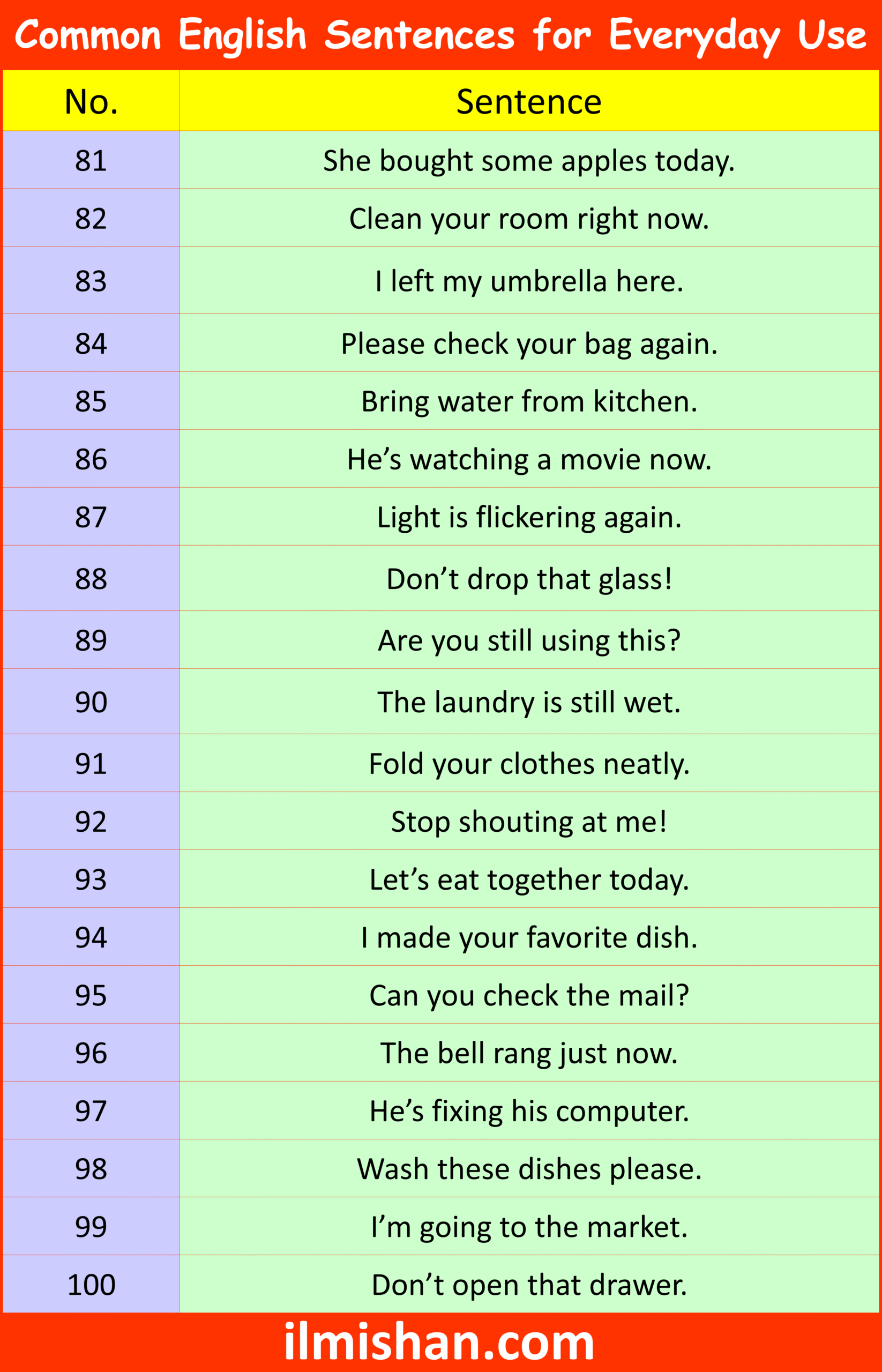 Common English Sentences for Everyday Use