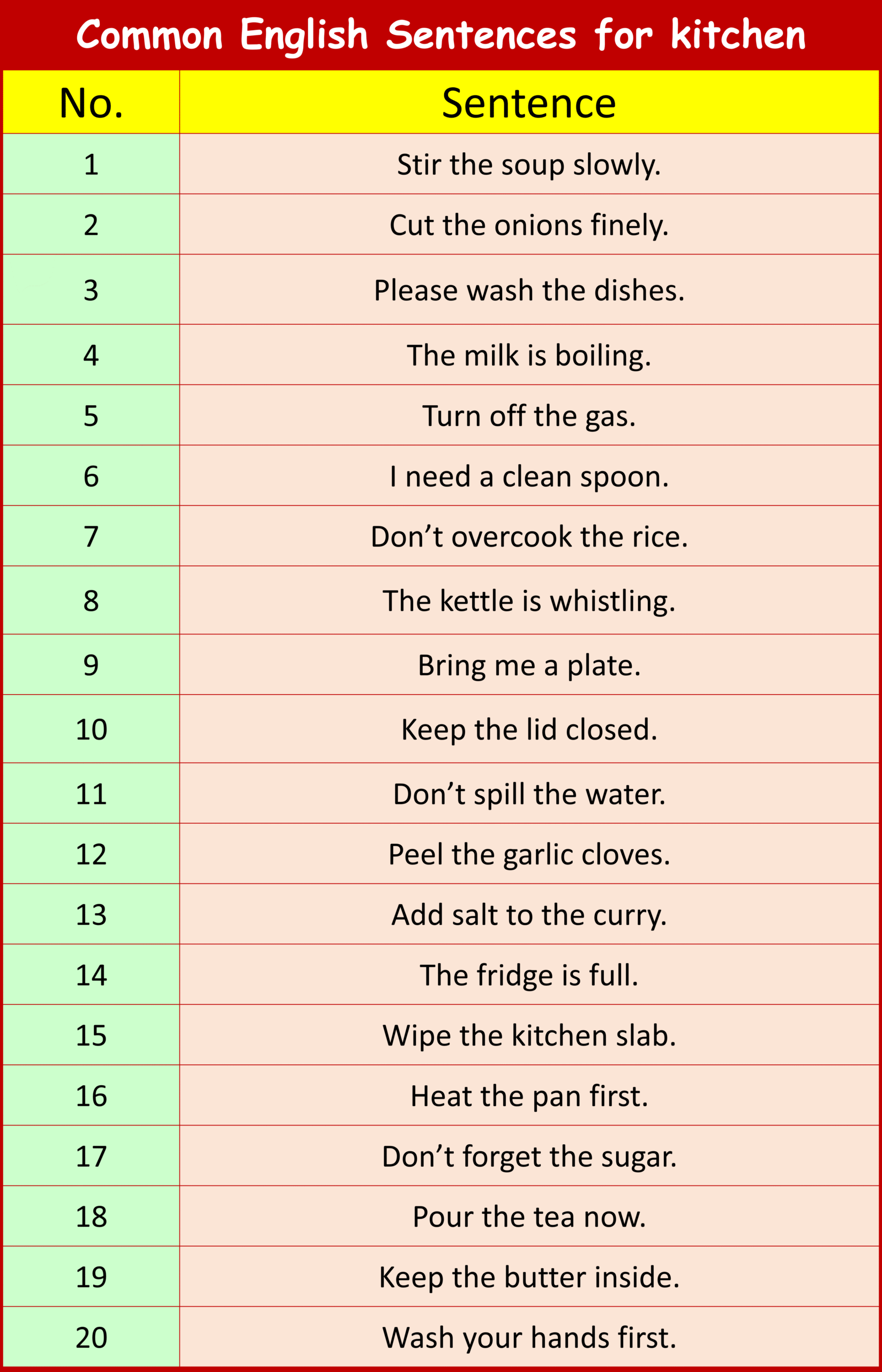 Common English Sentences for kitchen