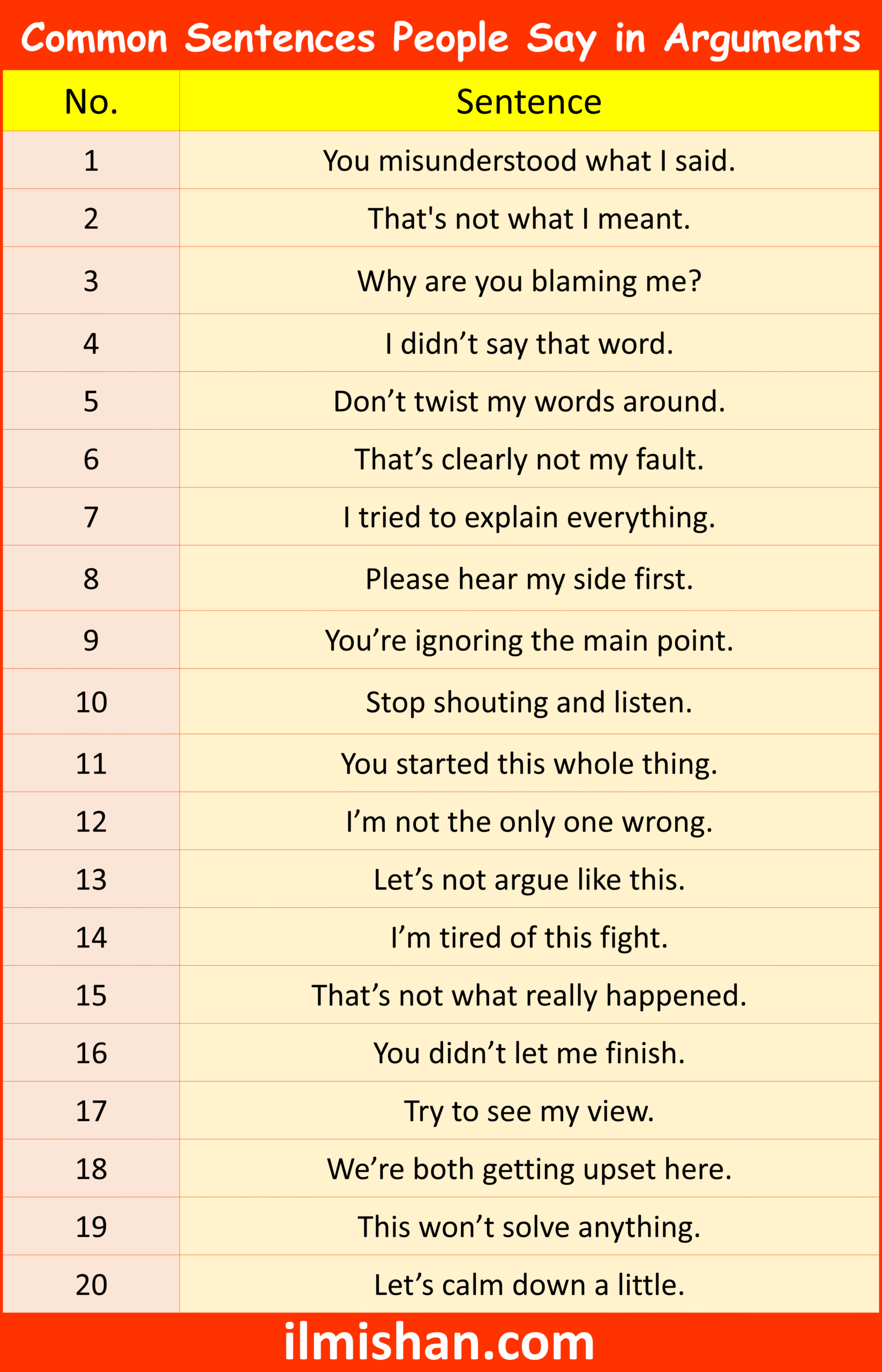 Common Sentences People Say in Arguments