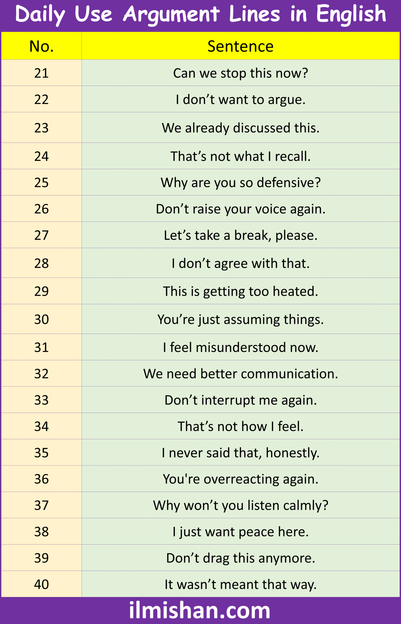 Daily Use Argument Lines in English