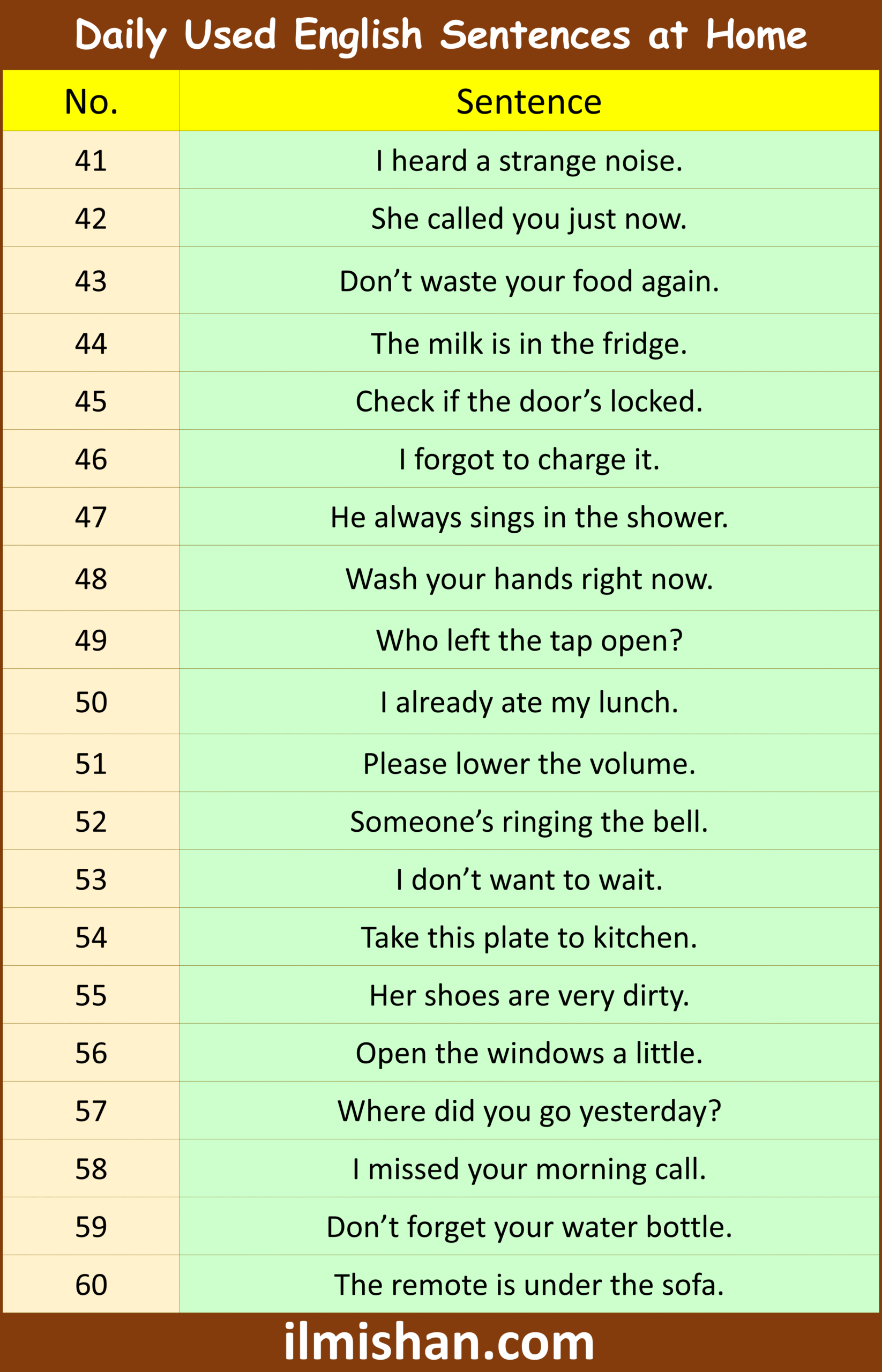 Daily Used English Sentences at Home