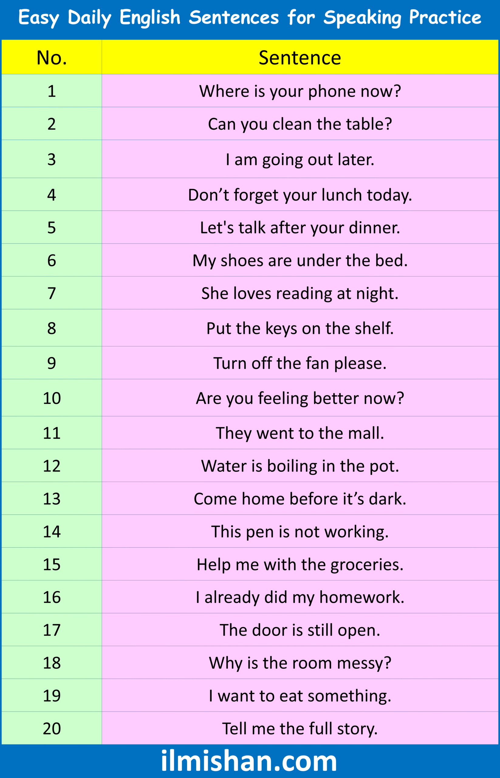 Easy Daily English Sentences for Speaking Practice