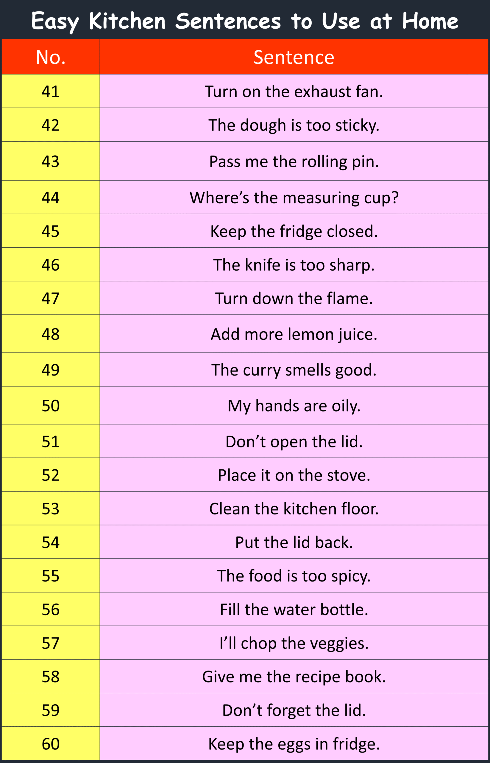 Sentences to Use at Home