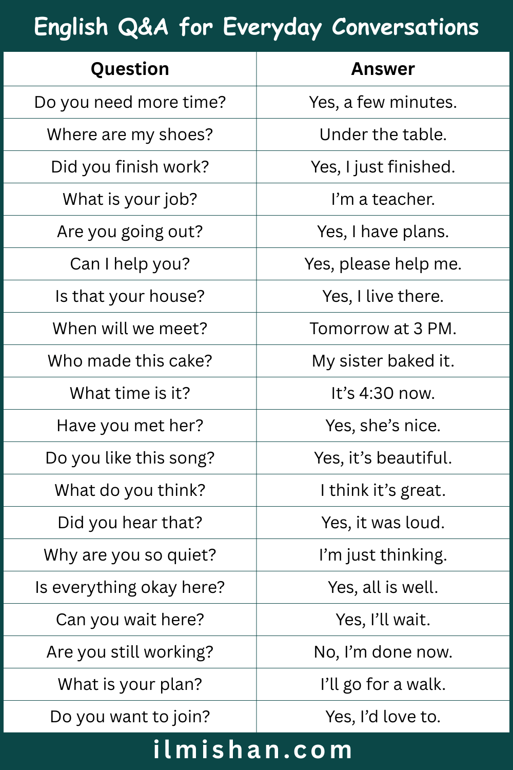 English Q&A for Everyday Conversations