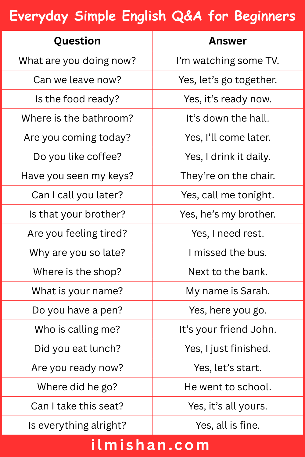 Everyday Simple English Q&A for Beginners
