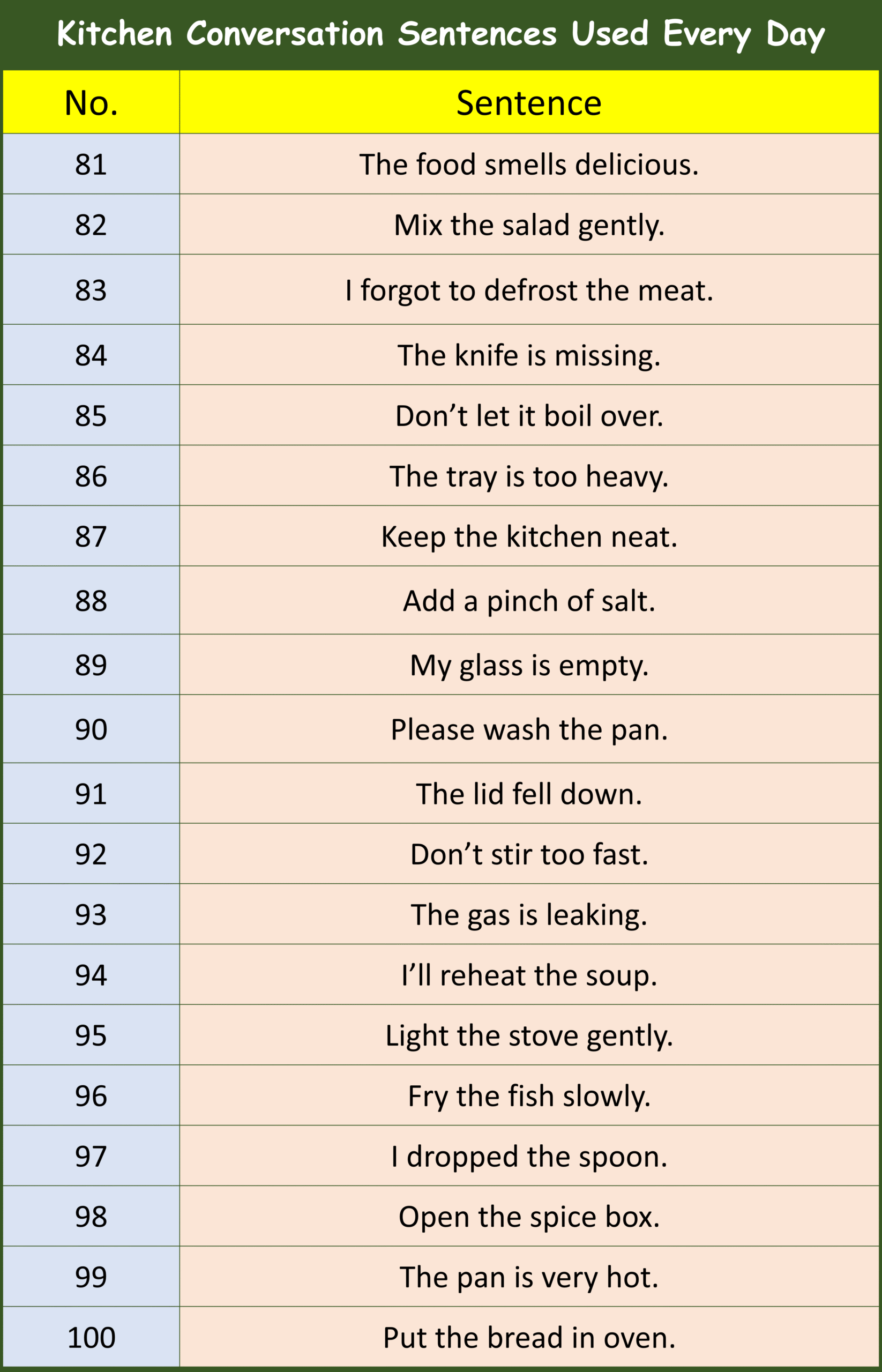 Kitchen Conversation Sentences Used Every Day