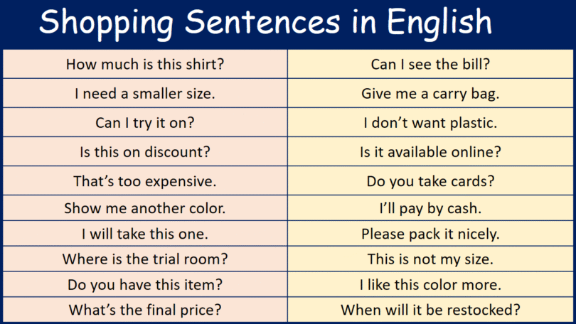 Most Common Shopping Sentences in English with Pictures