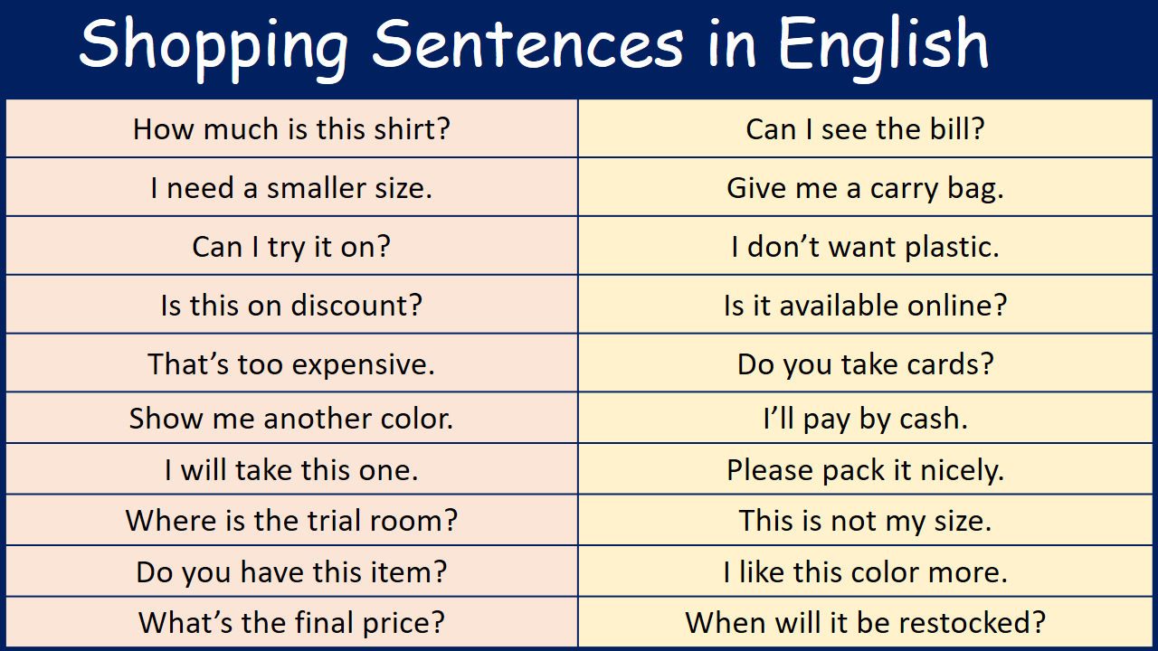 Most Common Shopping Sentences in English with Pictures