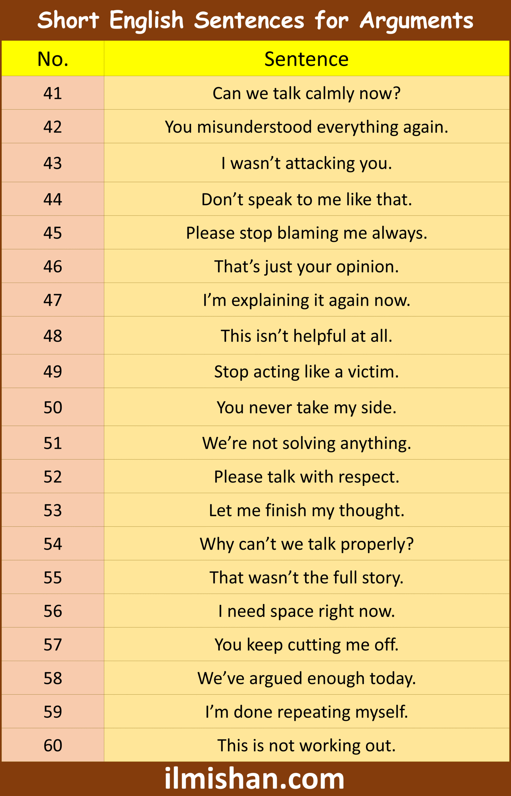 Short English Sentences for Arguments