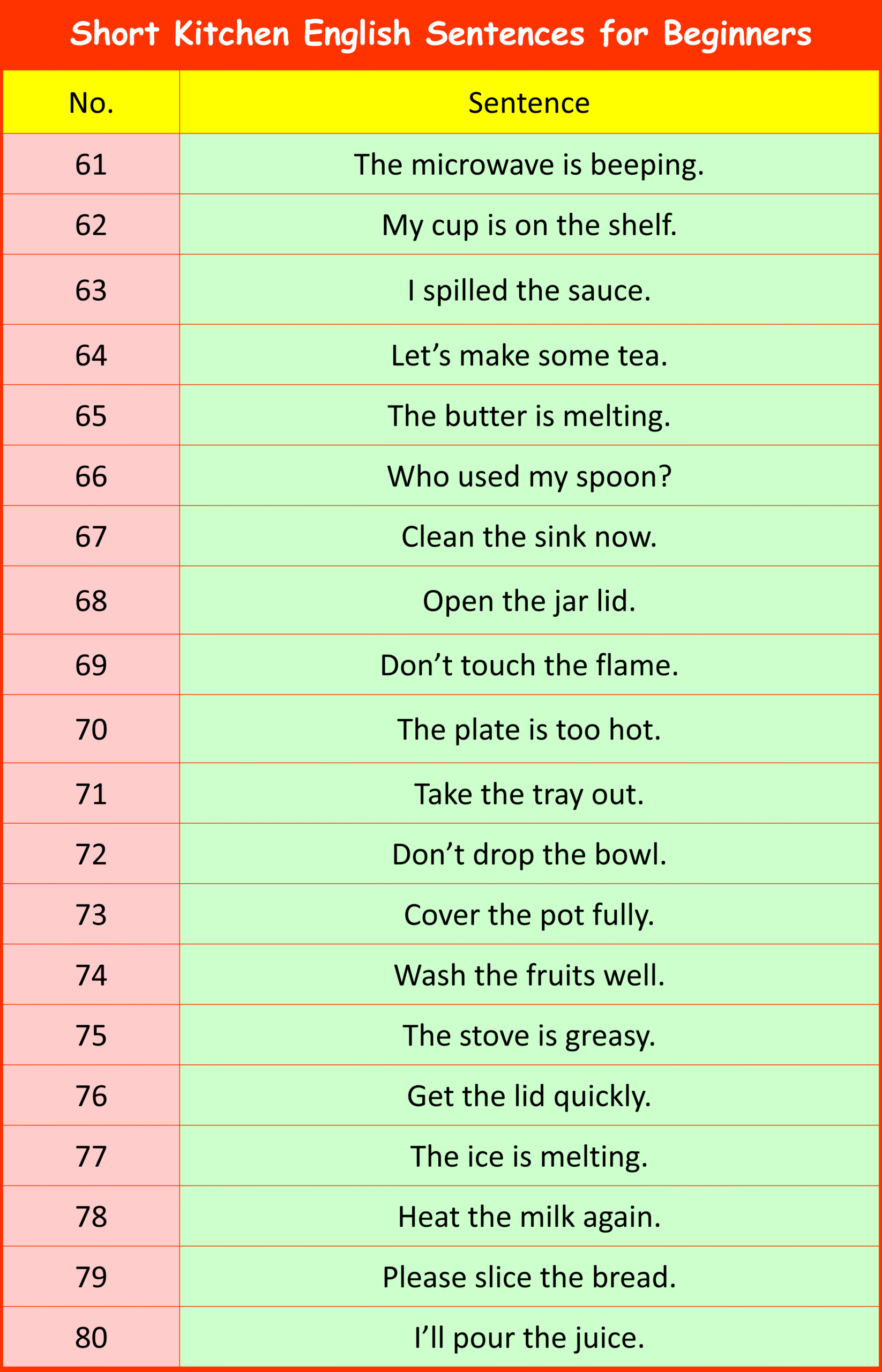 English Sentence