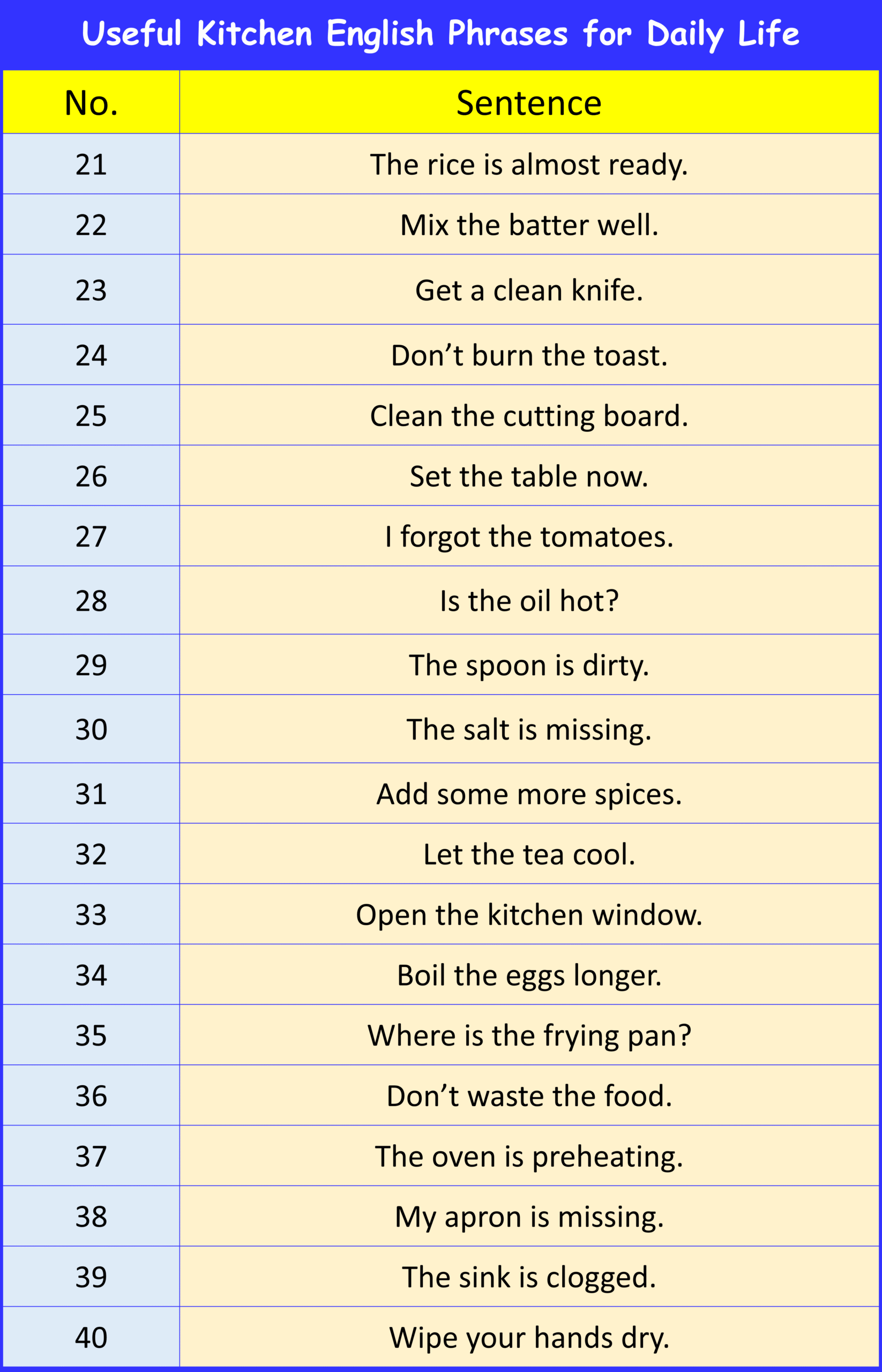 Useful Kitchen English Phrases for Daily Life
