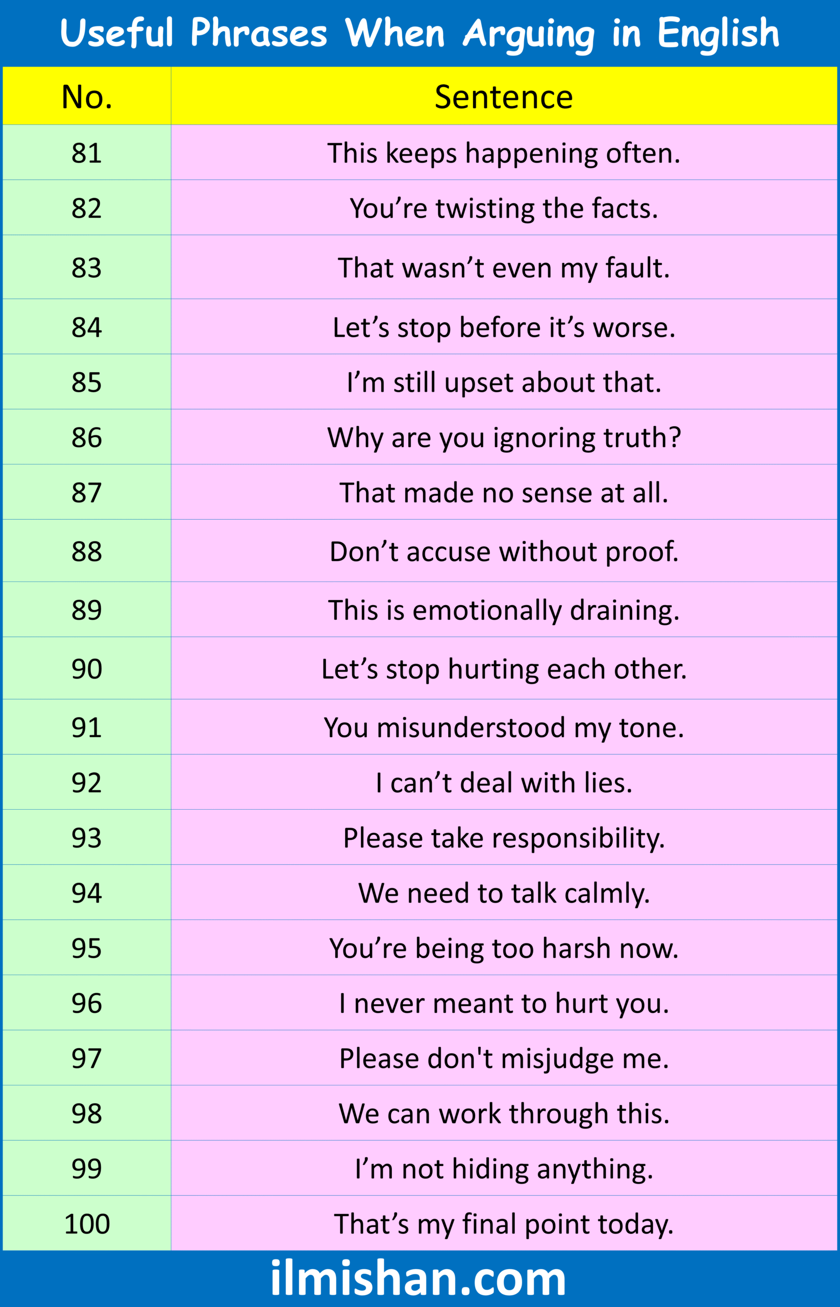 Useful Phrases When Arguing in English