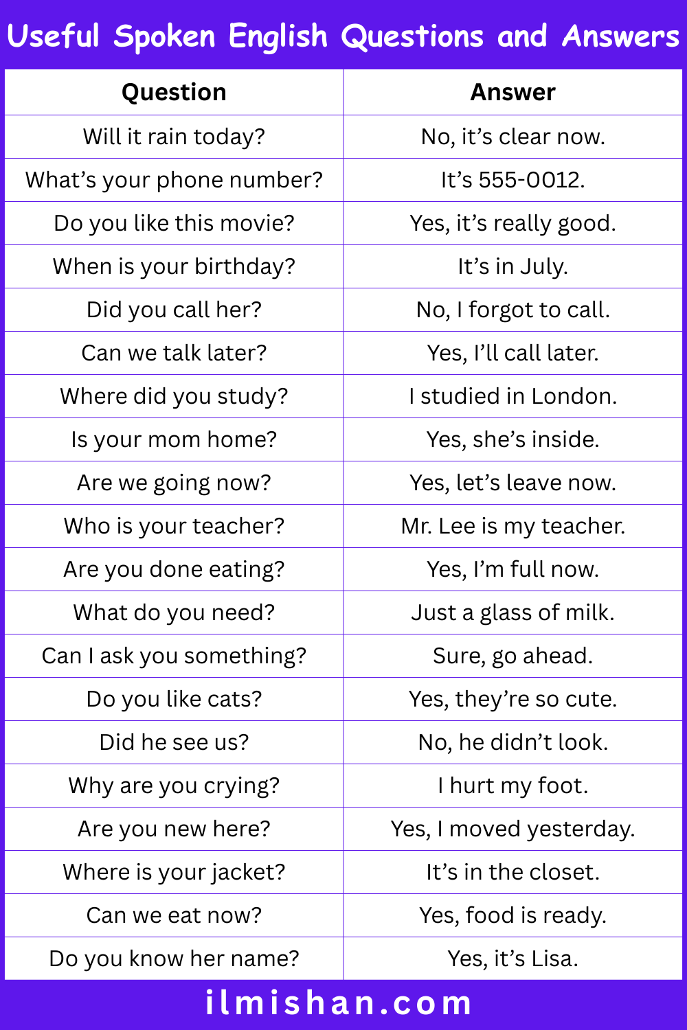 Useful Spoken English Questions and Answers