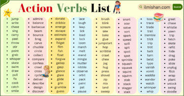 100 Action Verbs list in English with Pictures