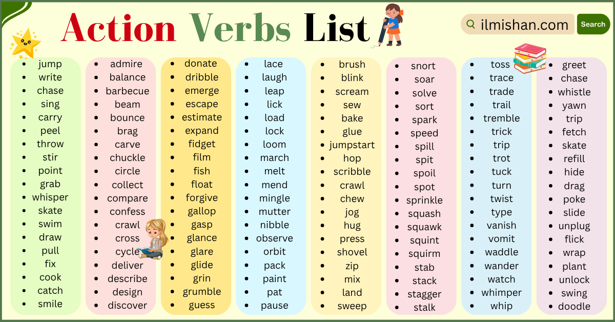 100 Action Verbs list in English with Pictures