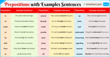 100 Most Common Prepositions Examples Sentences in English