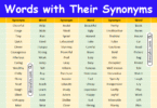 100 Words with Their Synonyms in English with Pictures