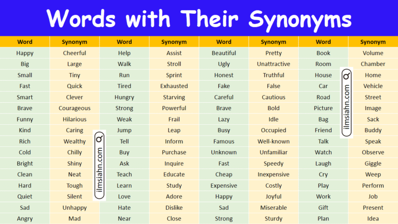 100 Words with Their Synonyms in English with Pictures