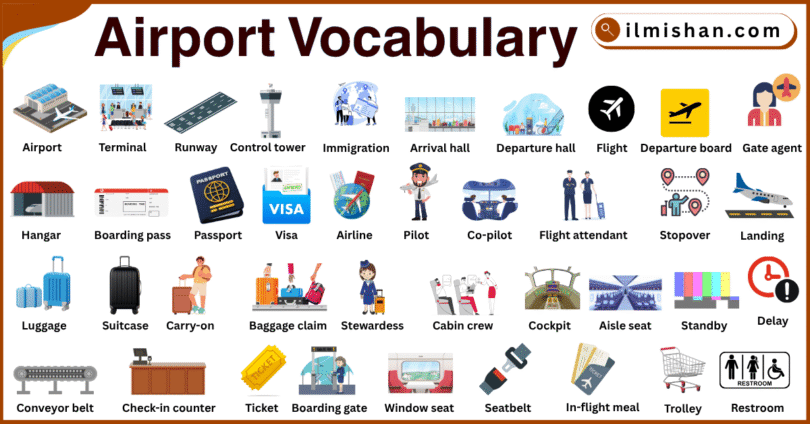 Airport Vocabulary in English with their Pictures