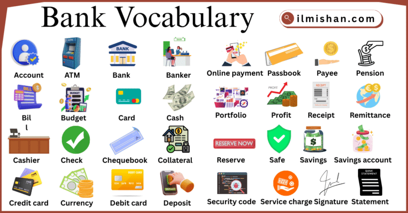 Bank Vocabulary in English with Their Pictures