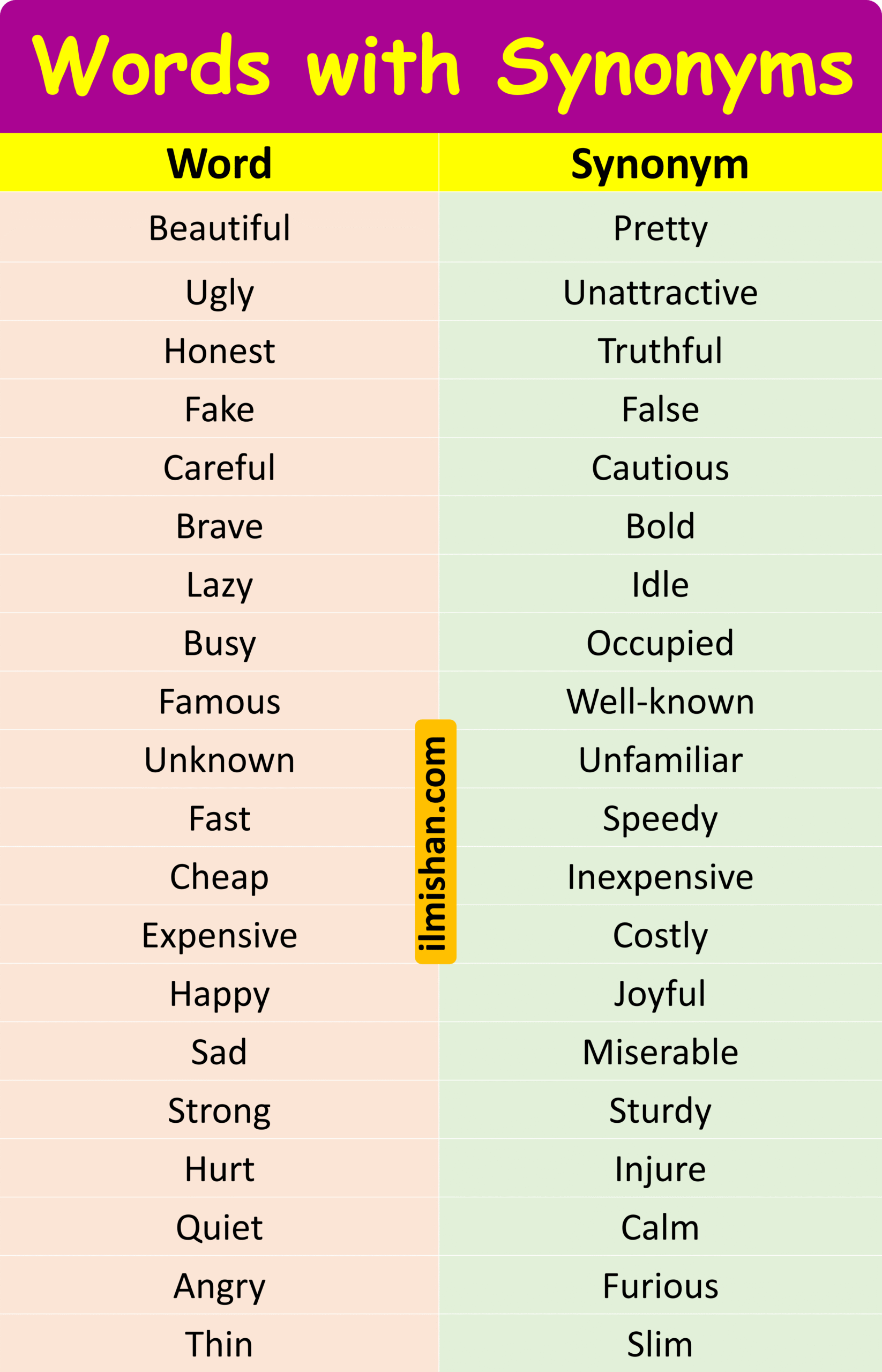 Common English Words with Similar Meanings