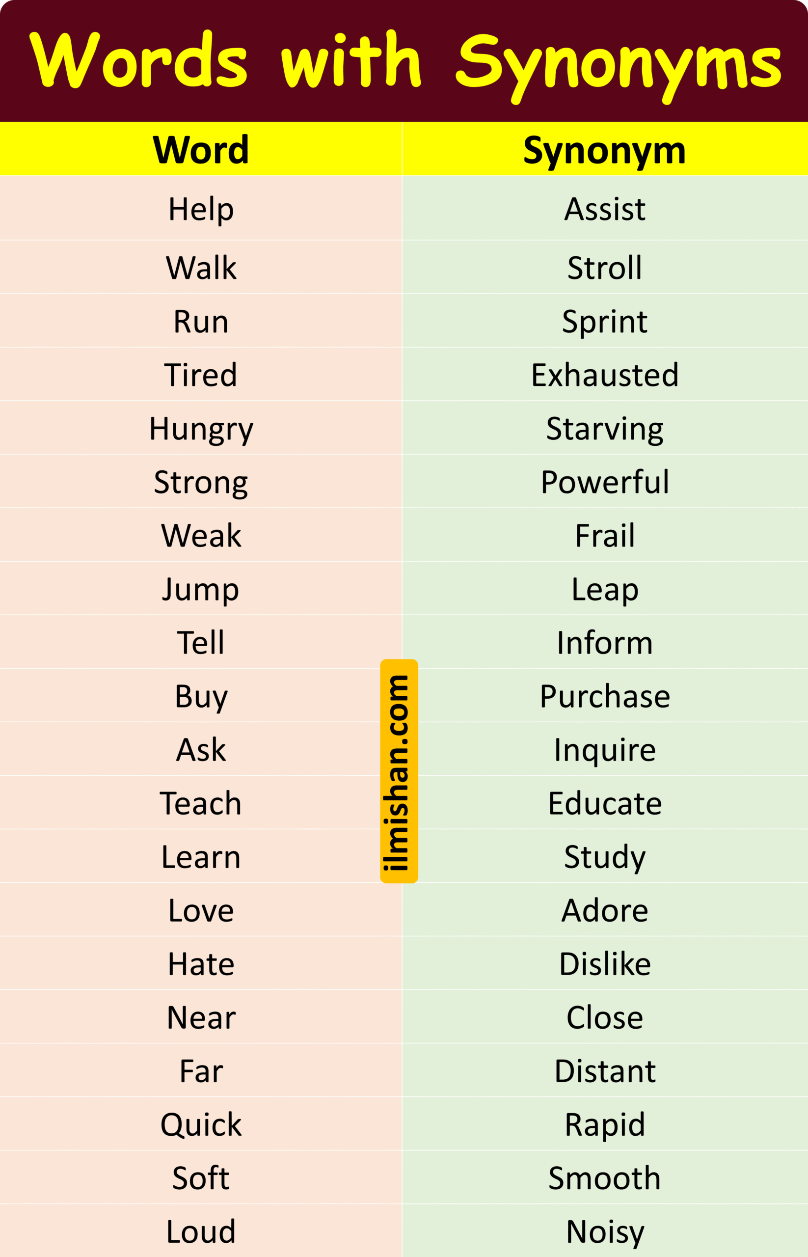 Daily Use Vocabulary Words with Synonyms
