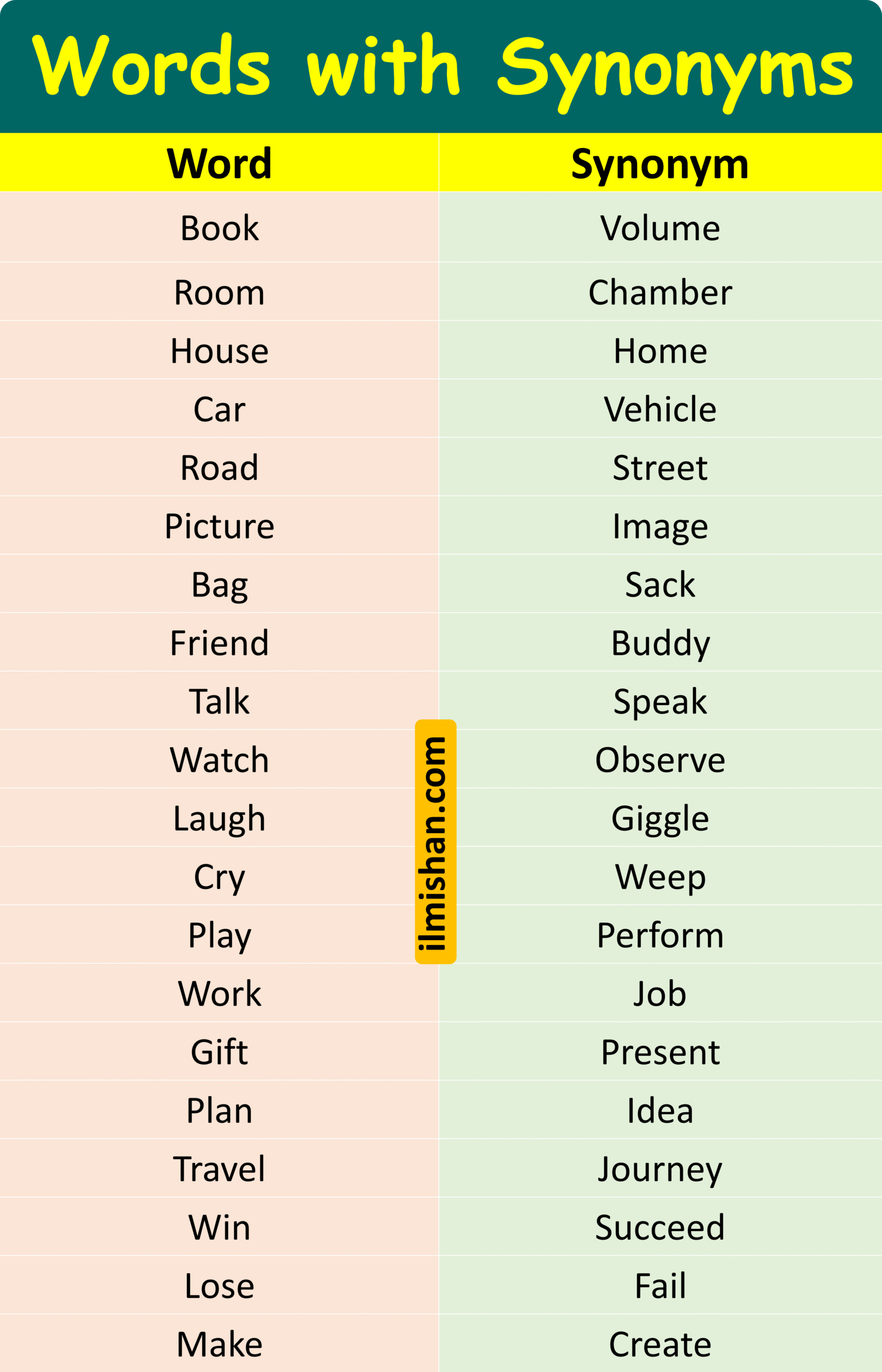 Easy Vocabulary for Students with Synonyms