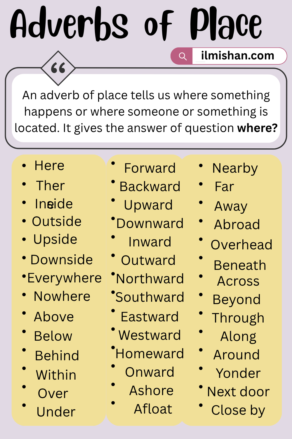 List of Adverbs of Place