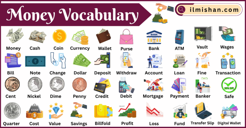 Money vocabulary words with Their Pictures