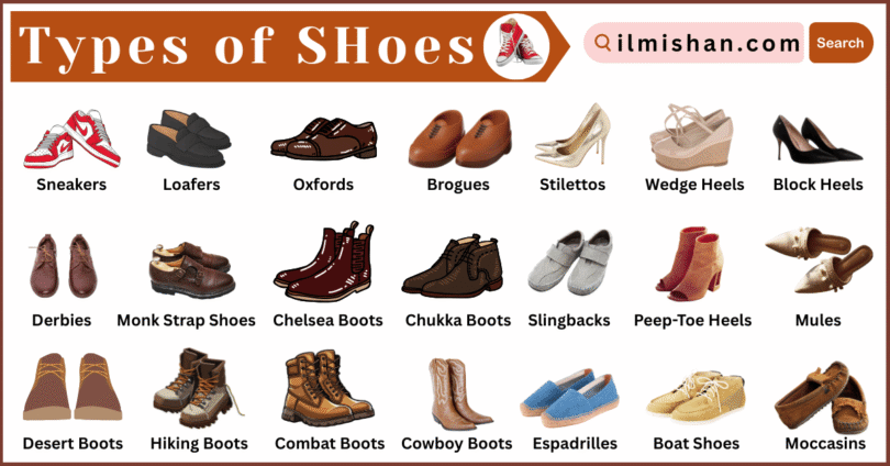 Shoes Vocabulary words in English with Pictures