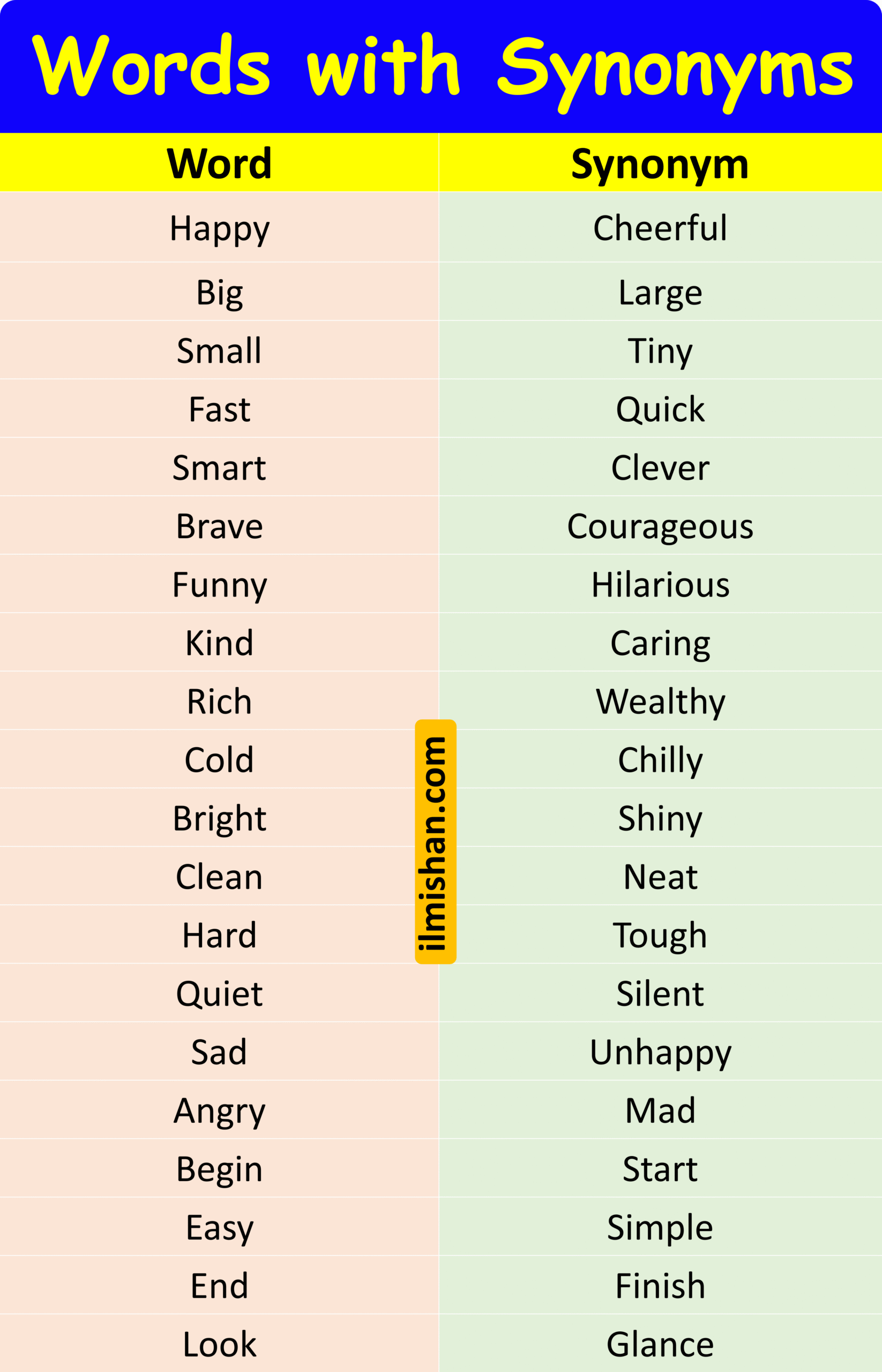 Words with Synonyms in English