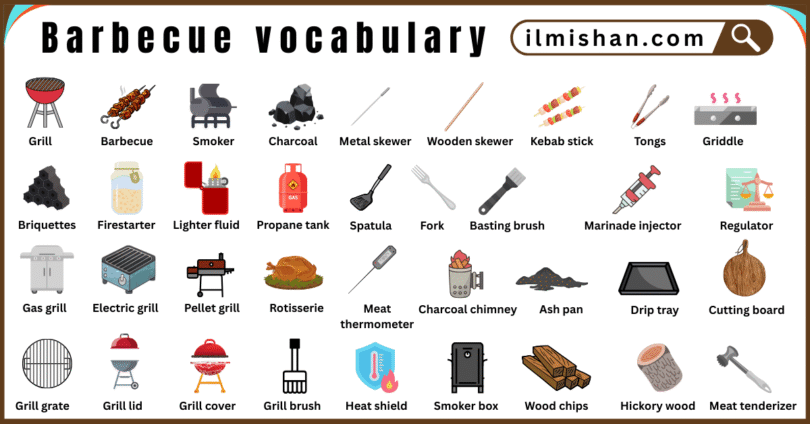 Barbecue vocabulary words in English with their Pictures
